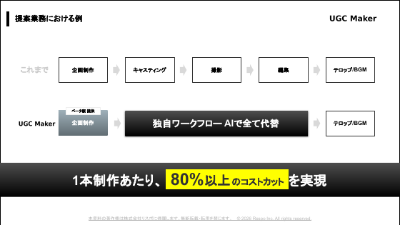 80%以上のコストカット