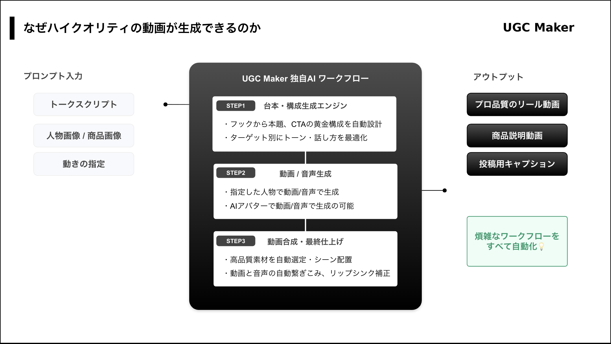 ハイクオリティ動画生成 ワークフロー